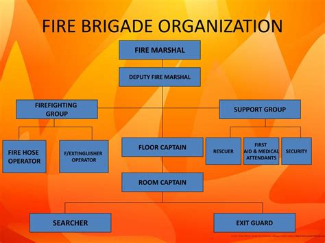 bfp organizational structure pdf|Bureau of Fire Protection AG Presentation (short version).